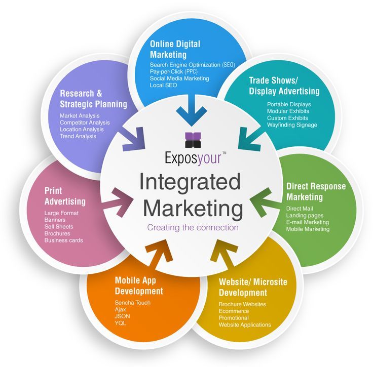 Integrated Marketing Communications Adalah : Pengertian dan tujuan